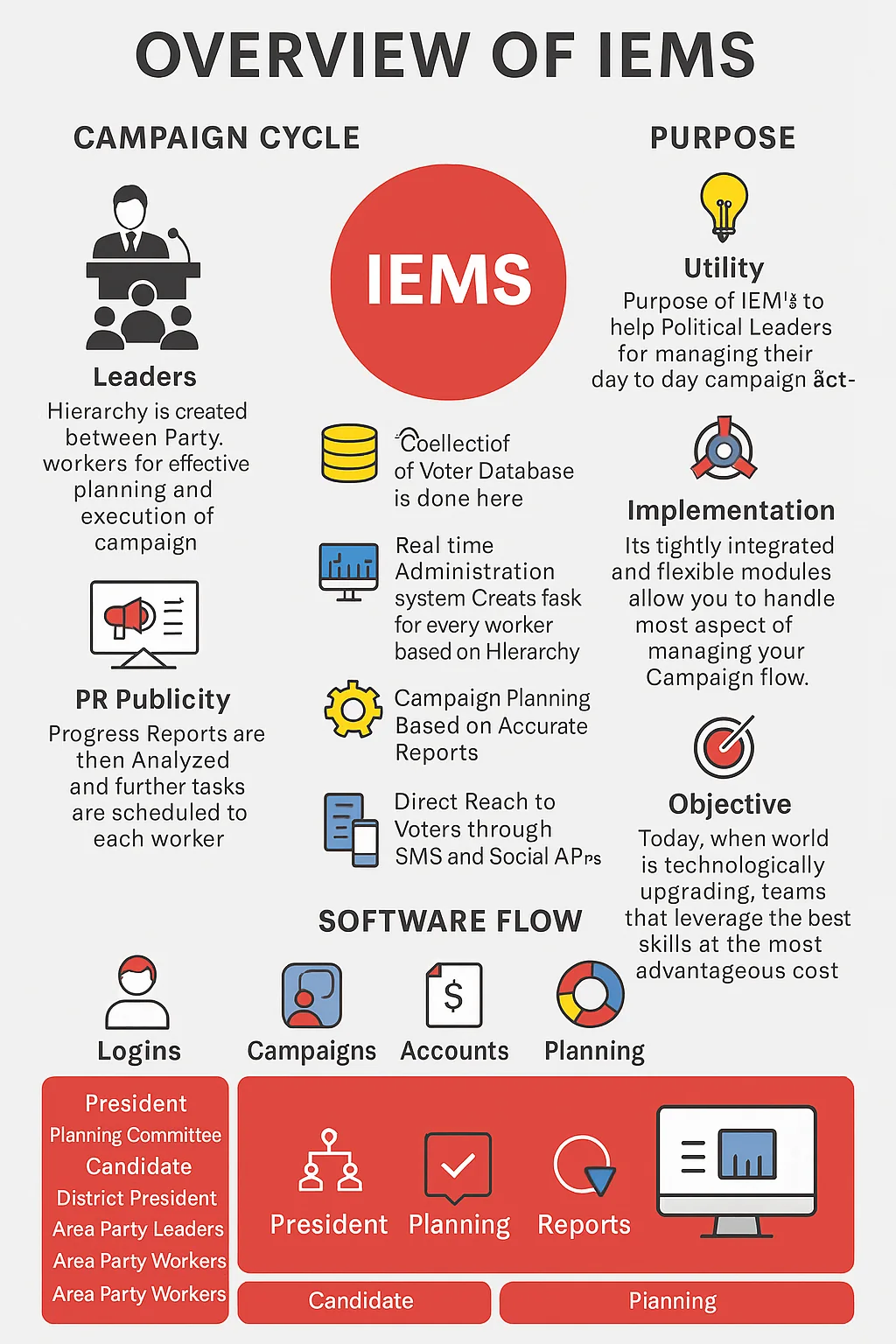 IEMS overview infographic